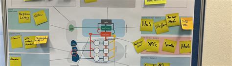 Viable Systems Organizational Cybernetics VSM Training