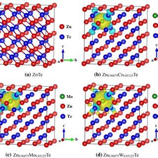 The Orbital Resolved Spin Polarized Band Structures Of The A ZnTe B