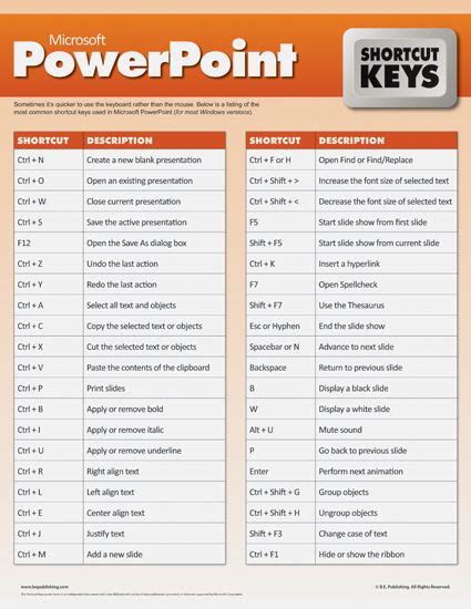 Power Point Presentation Shortcut Keys