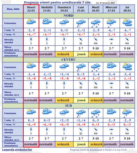 Prognoza meteo pentru 22 ianuarie 2021 Știri din regiunea Ungheni