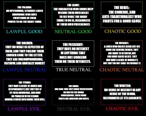 My Personal Favorite Alignment Tropes R Alignmentcharts