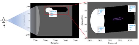 Remote Sensing Free Full Text Back Projection Imaging For Synthetic