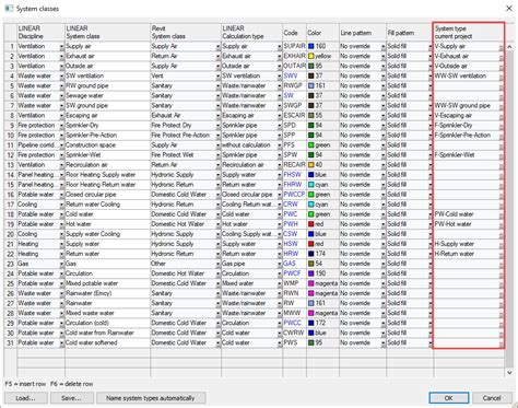 Name System Types Automatically Knowledge Base Revit Linear