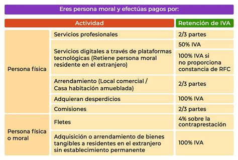 Retenciones Easysmart