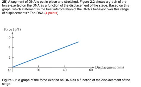 Solved Part Ii Problem 2 Hint Chapter 7 A Dna Molecule