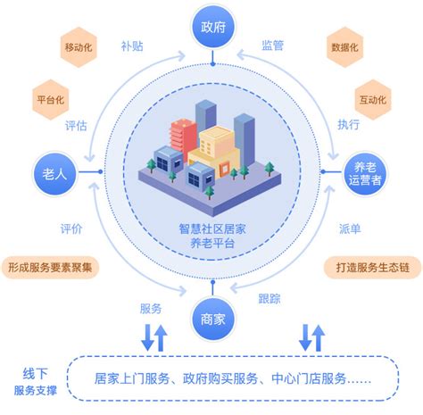 乐无忧居家智慧养老平台 智慧居家养老系统居家养老平台 乐无忧