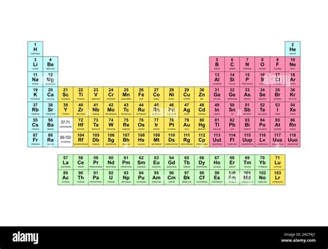Tabla Periódica Estándar Color Coded Para Envolturas De Electrones La