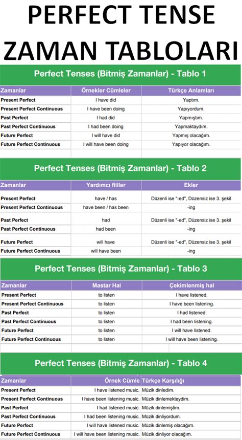 İngilizce Zamanlar Tablosu Örnekler PDF İngilizce Öğrenmek