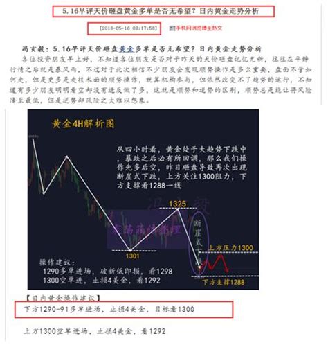 519黃金十字三連陽是否成功止跌？下周黃金走勢預測 每日頭條