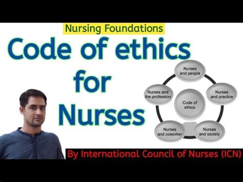 Code Of Ethics For Nurses By Icn Icn Code Of Ethics For Nurses