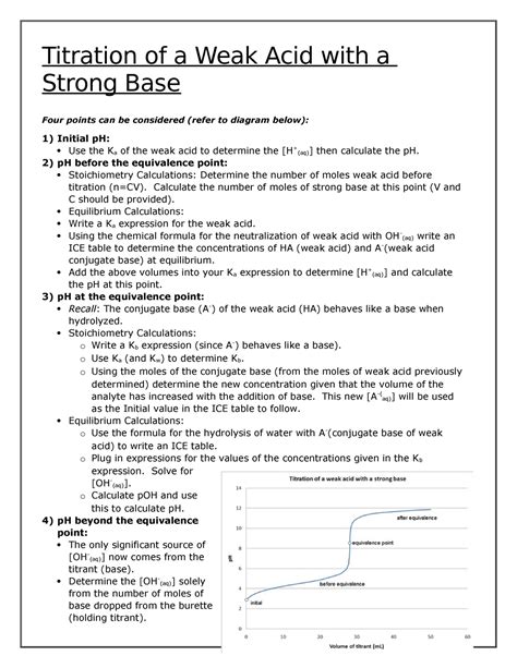 Titration Of Weak Acid With Strong Base Review Titration Of A Weak