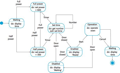 CS 410/510 - Software Engineering class notes