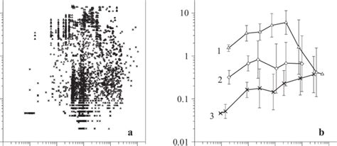 Relationships Between The Surface Concentration Of Chlorophyll C A 0 Download Scientific