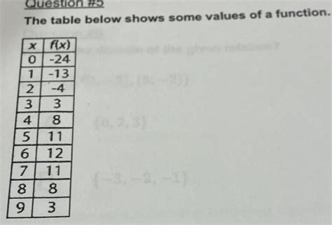 Question 5 The Table Below Shows Some Values Of A Function Others