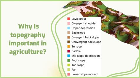 Why Is Topography Important In Agriculture