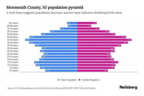 Monmouth County Nj Population By Age 2023 Monmouth County Nj Age Demographics Neilsberg