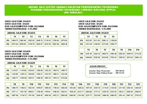 Gaji Guru Dg48 2022 Kata Aku Jadual Gaji Gred Dg Mengikut Sbpa Otosection Deanna Shields