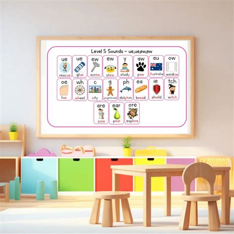 Level 5 Phonics Sound Mat Printable Classroom Postertable Resource