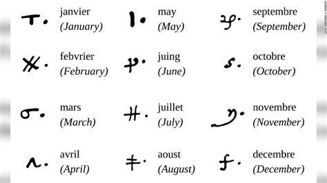 Codebreakers decipher lost letters of Mary, Queen of Scots - CNN