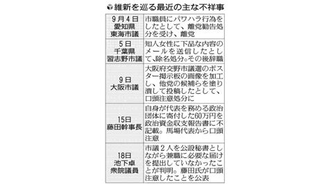 【最新】2023年 維新の会が起こした不祥事は既に50件 不祥事一覧 田中政治の気になる「政治ニュース」