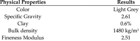 Physical Properties Of Silica Fume Download Scientific Diagram