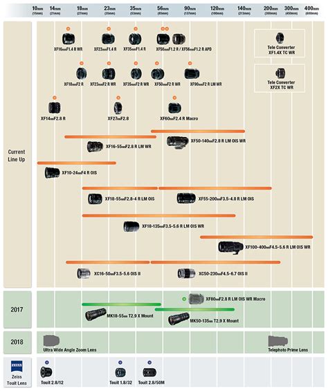 Fujifilm Updates X Mount Lens Roadmap Digital Photography Review