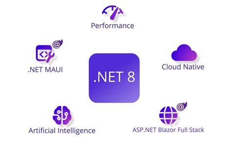 Microsoft Launches The NET 8 Developer Platform Along With NET Aspire