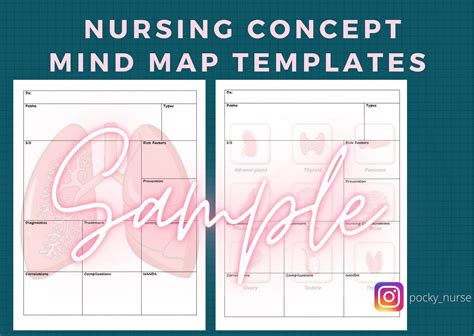 Diagnosis Concept Map Template Mind Map Pathophysiology Nursing Notes