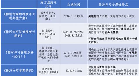 研究中心 专家动态 张雪飞 伍迪｜基础设施项目合规性系列研究（环境篇）