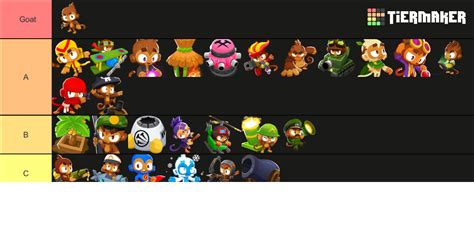 BTD 6 Towers/Heroes Tier List (Community Rankings) - TierMaker