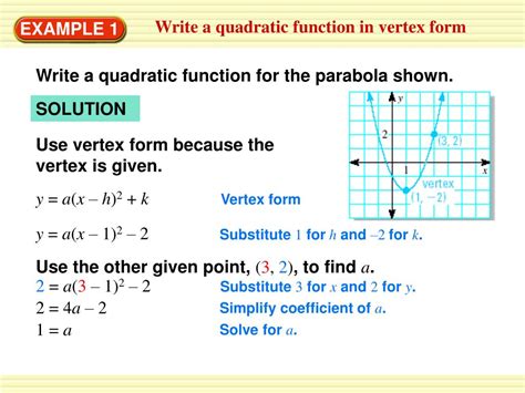 Parabola Equation Vertex Form