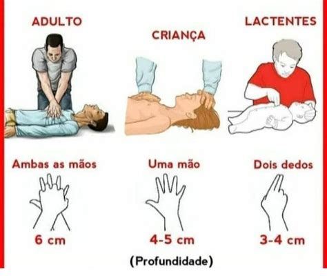 Conteúdos Concursos Enfermagem Parada Cardiorrespiratória