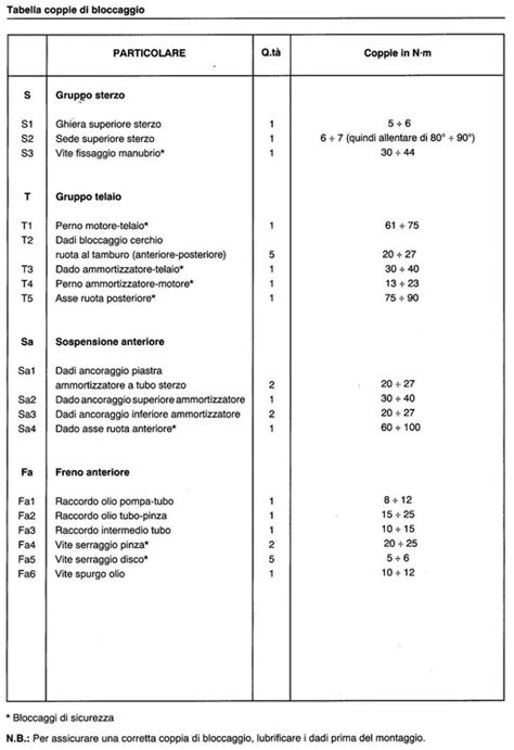 Tabelle Coppie Di Serraggio Le Guide Tecniche Vespa Et It Il Forum