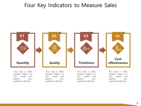 Calculate Employee Productivity Measure Sales Timeliness Ppt Powerpoint