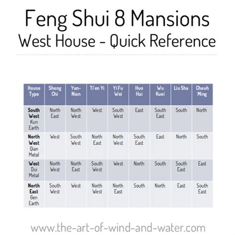 West Houses Feng Shui