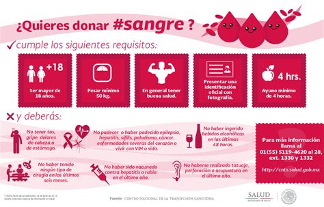 Día Mundial Del Donante De Sangre 2022 Código F