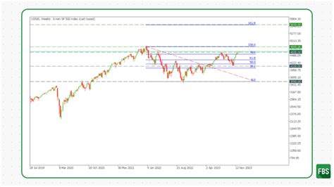 Future Predictions For The Global Financial Market - What To Expect In ...