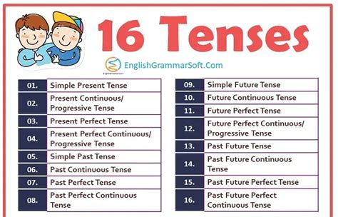 16 Tenses In English Grammar Formula And Examples Ultimate Guide Nbkomputer