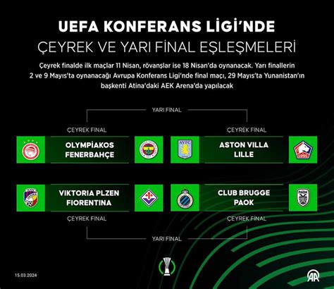 Fenerbahçenin çeyrek finaldeki rakibi belli oldu UEFA Avrupa