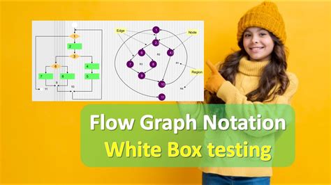 Flow Graph Notation White Box Testing White Box Testing In Software