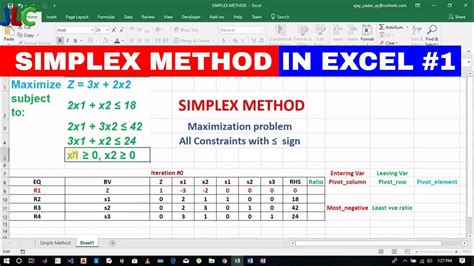 SYSTEM MATHEMATICS LPP 1 SIMPLEX METHOD SOLUTION IN EXCEL YouTube