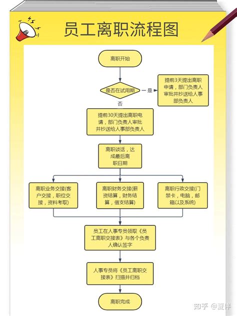 人事行政必备🔥6张流程框架图搞定人事行政工作！流程简便有效 知乎