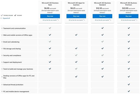 Microsoft 365 Guide To Features Tools Cost TechRepublic