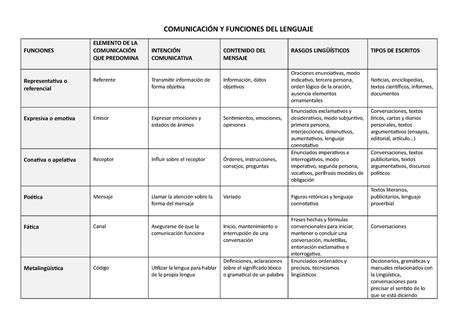 Lenguaje Y Comunicacion De Educacion Basica Funciones Del Lenguaje Images