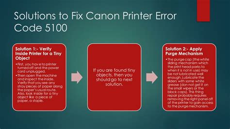 PPT Steps To Fix Canon Printer Error Code 5100 PowerPoint