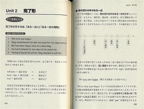 英語の語順と文法 いつも、学ぶ人の近くに【ベレ出版】