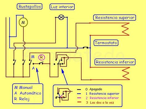 Diagrama Circuito De Horno Electrico Horno Electrico De