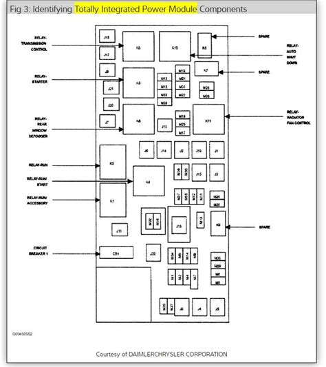 Diagram Of Fuse Box For 2009 Dodge Avenger