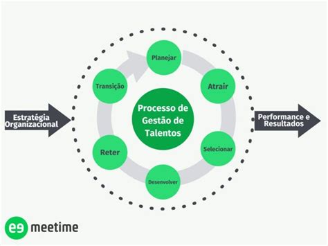 Gestão de Talentos 6 dicas para manter um time profissionais de