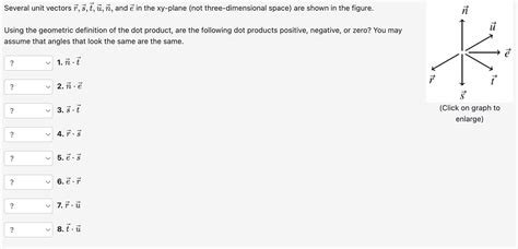 Solved Several Unit Vectors R S T U N And E In The Xy Plane